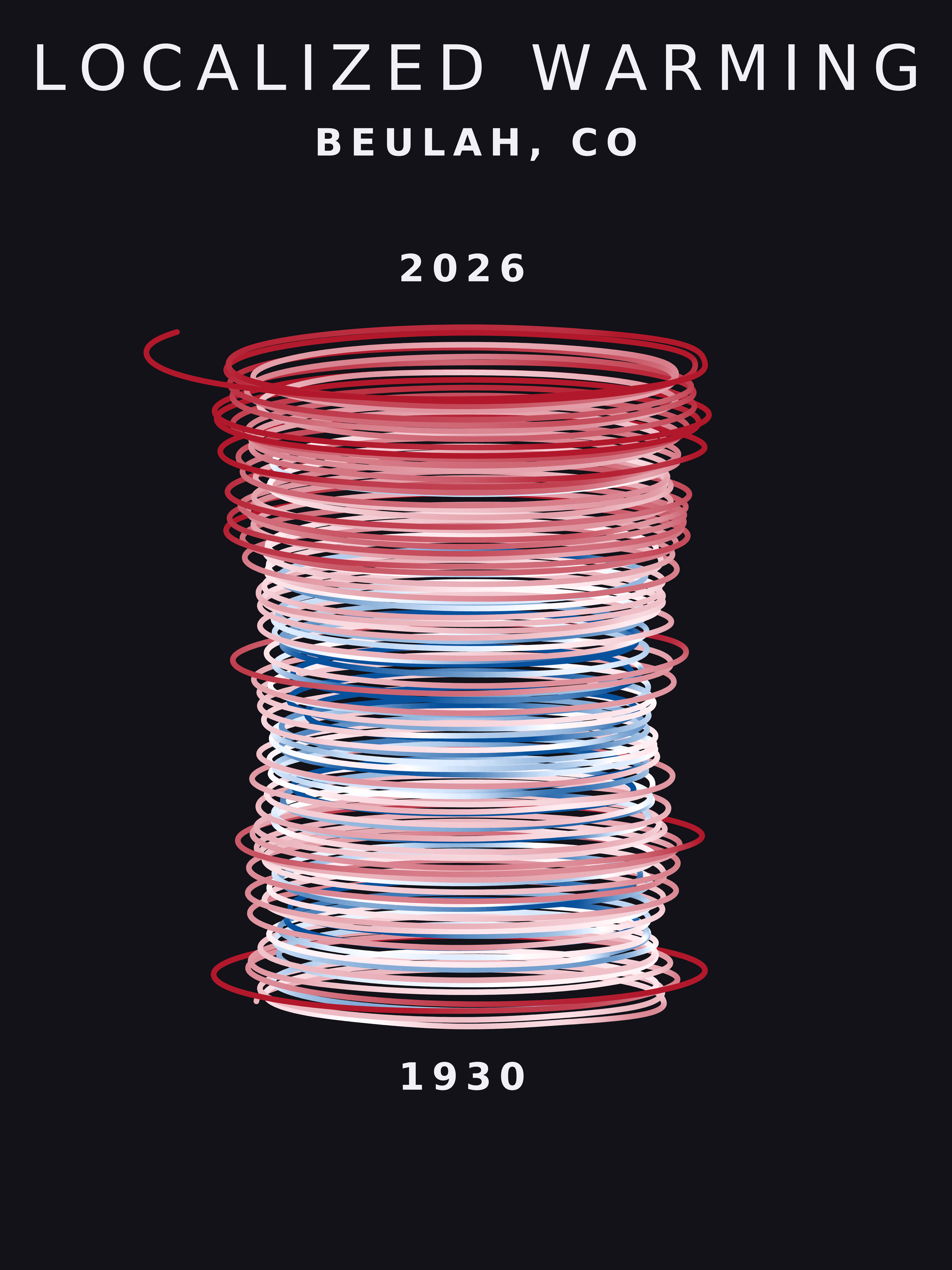 Temperature anomaly spiral for Beulah, Colorado