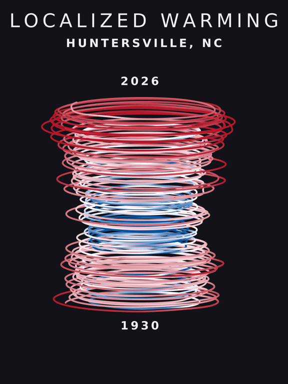 Temperature anomaly spiral for Huntersville, North Carolina