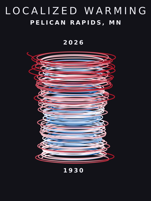 Temperature anomaly spiral for Pelican Rapids, Minnesota