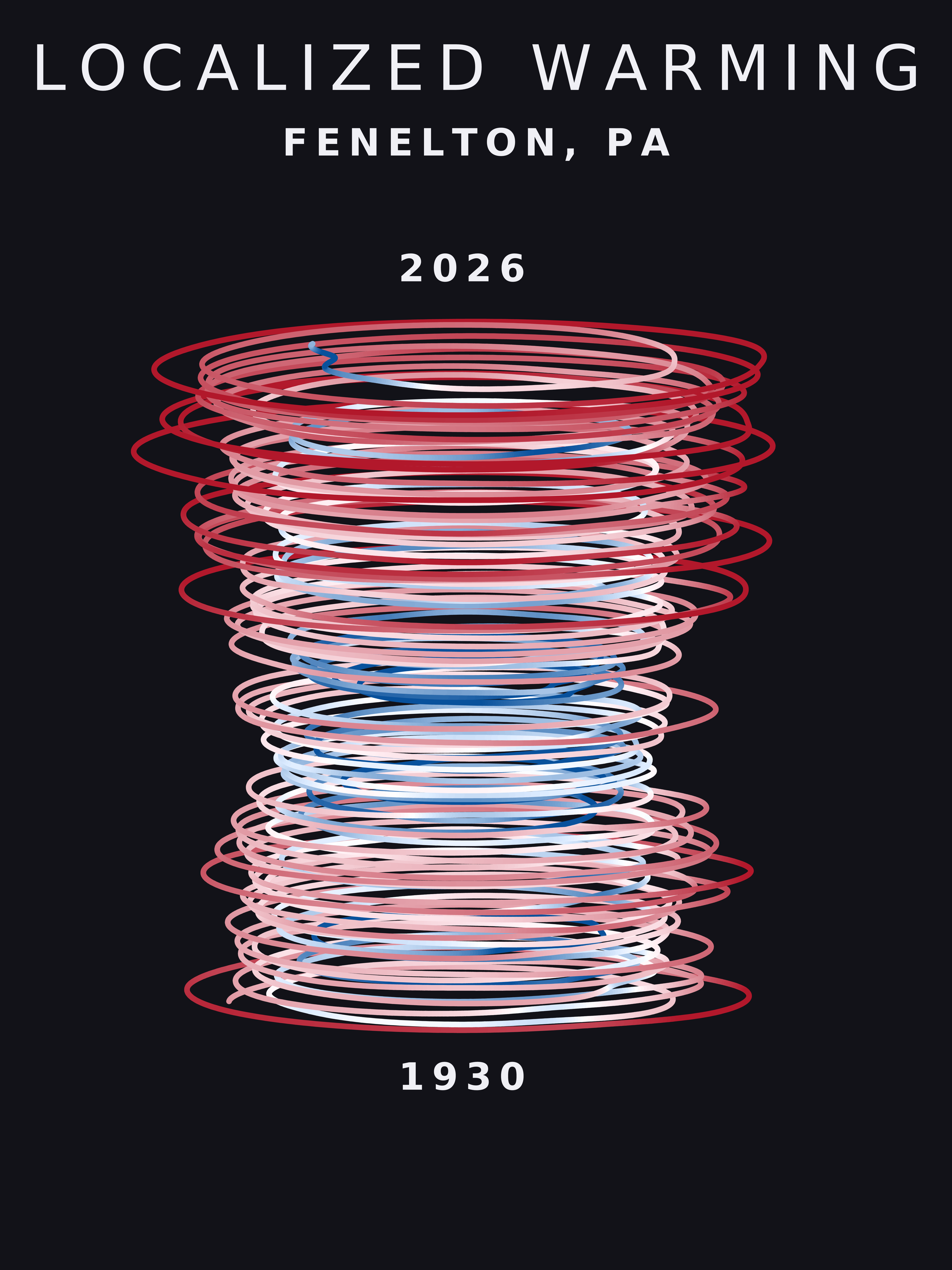 Temperature anomaly spiral for Fenelton, Pennsylvania