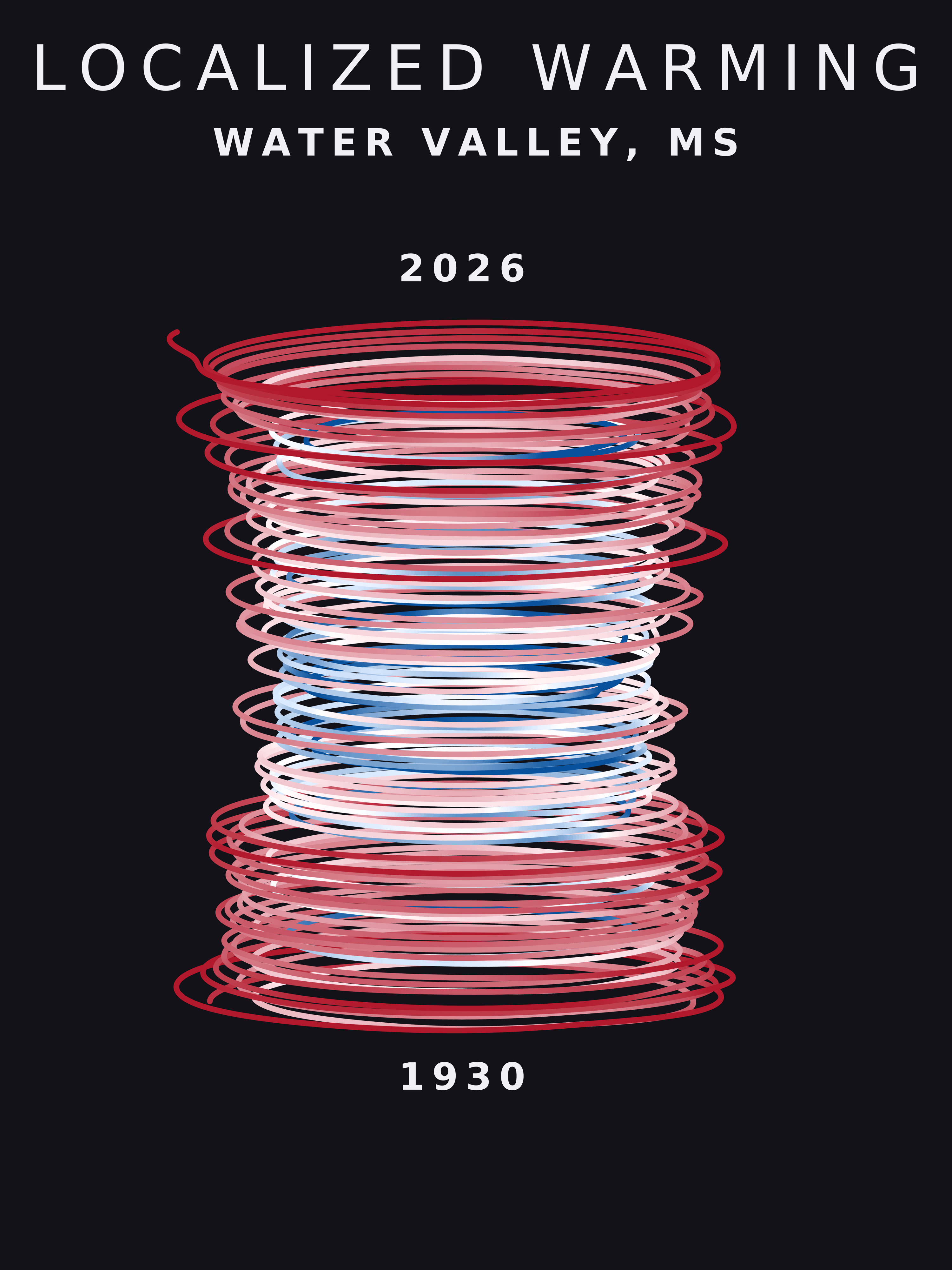 Temperature anomaly spiral for Water Valley, Mississippi