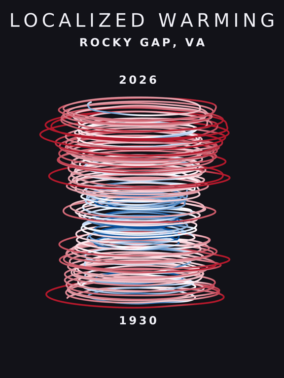 Temperature anomaly spiral for Rocky Gap, Virginia