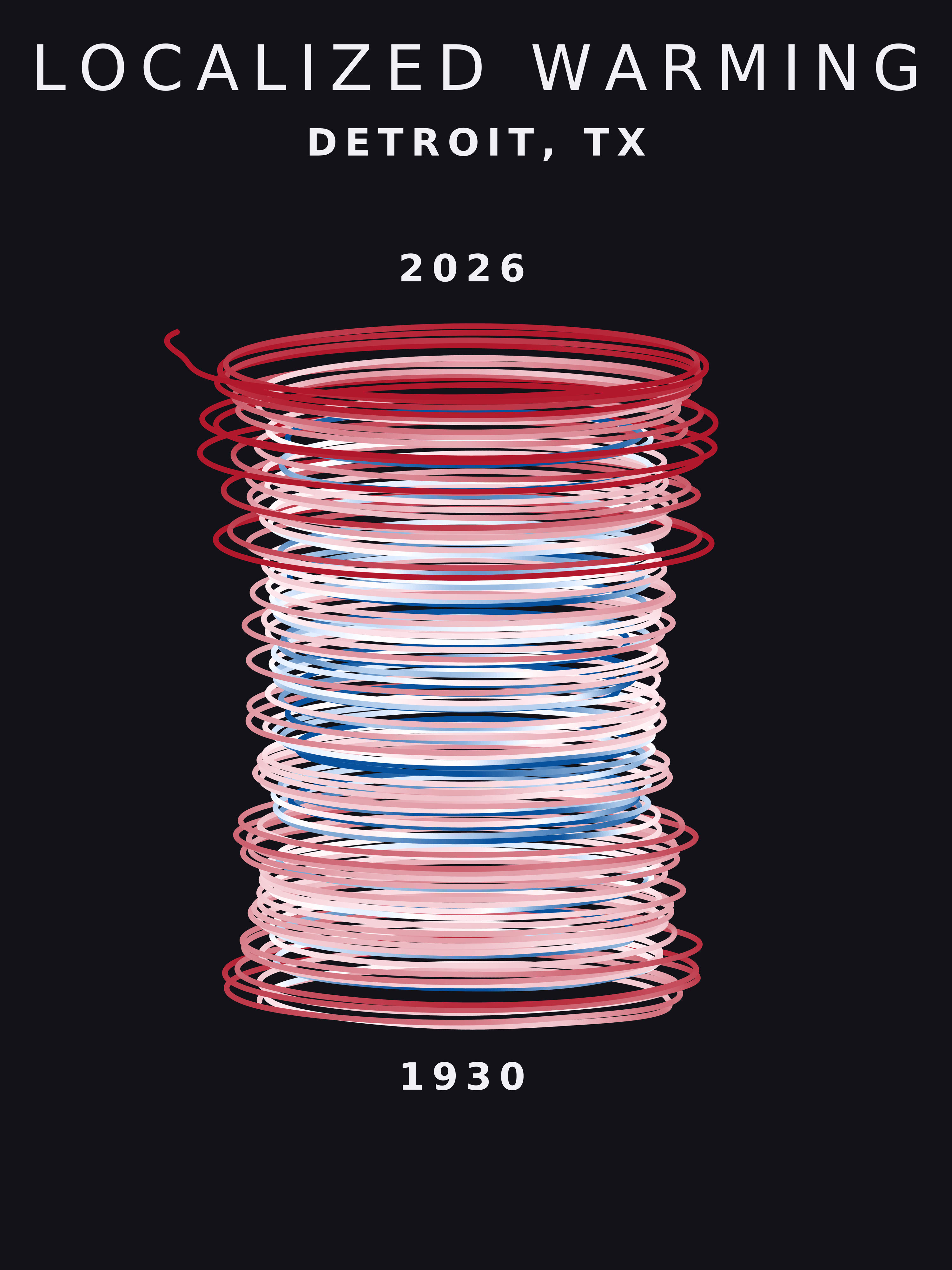 Temperature anomaly spiral for Detroit, Texas