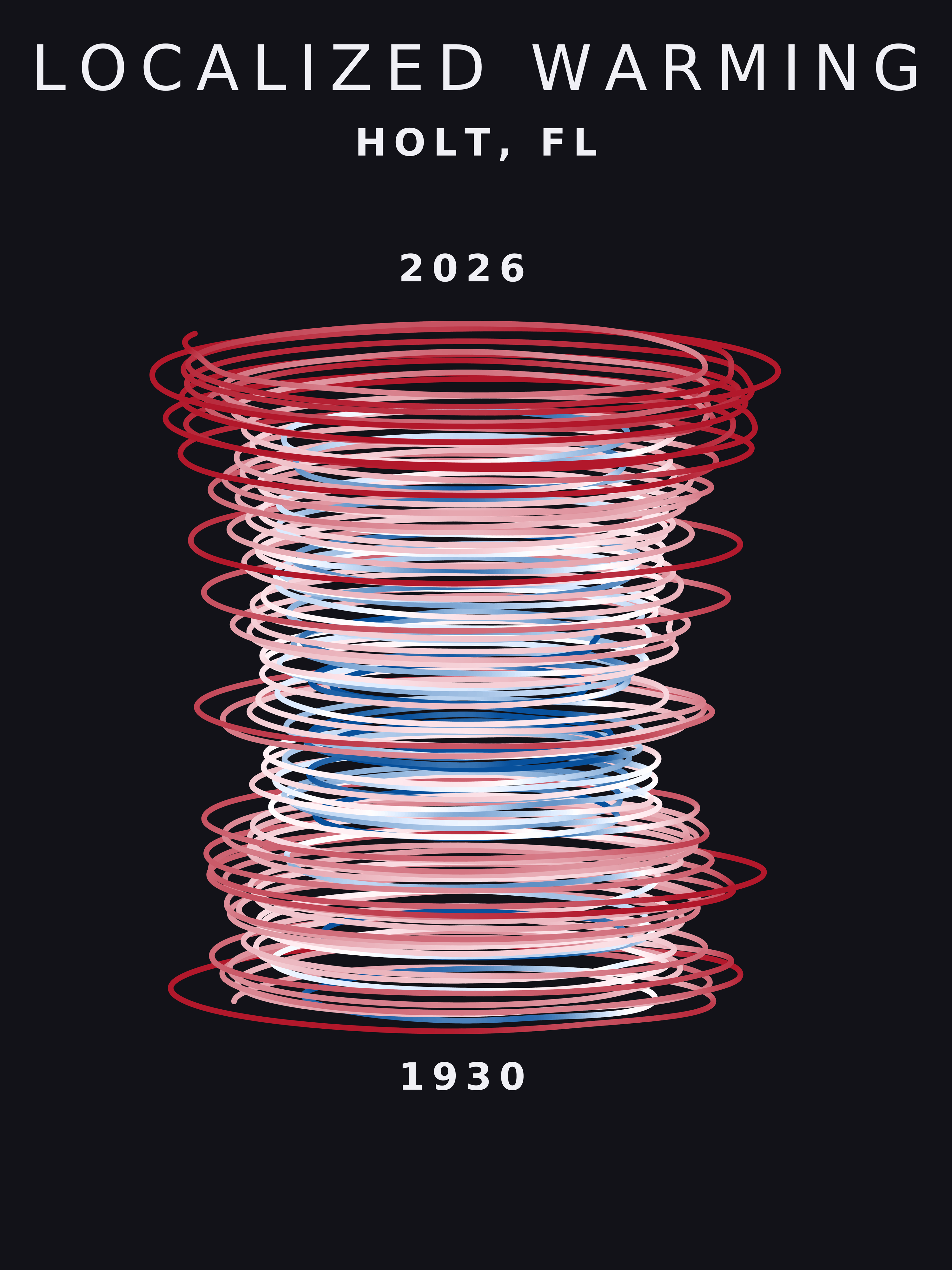 Temperature anomaly spiral for Holt, Florida