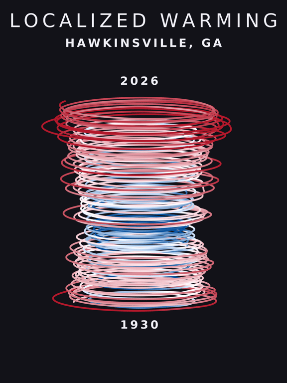 Temperature anomaly spiral for Hawkinsville, Georgia
