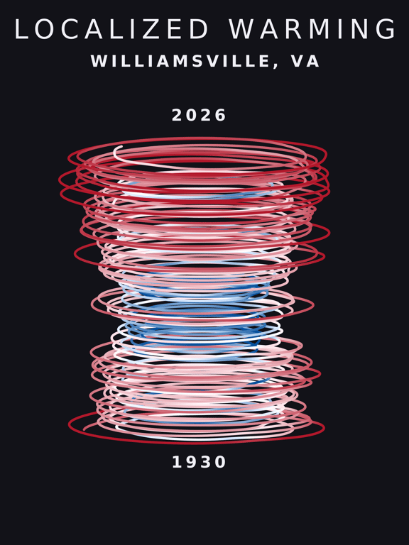Temperature anomaly spiral for Williamsville, Virginia
