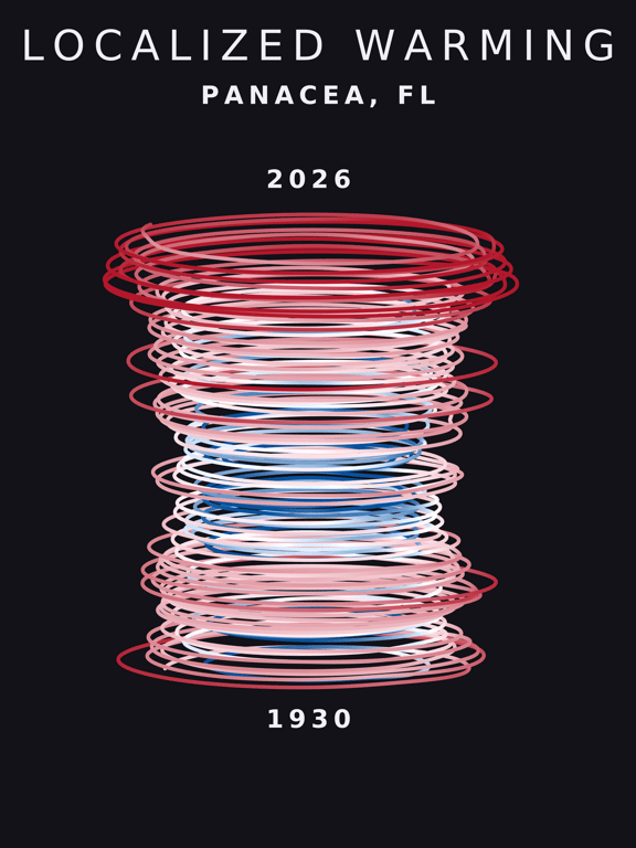 Temperature anomaly spiral for Panacea, Florida