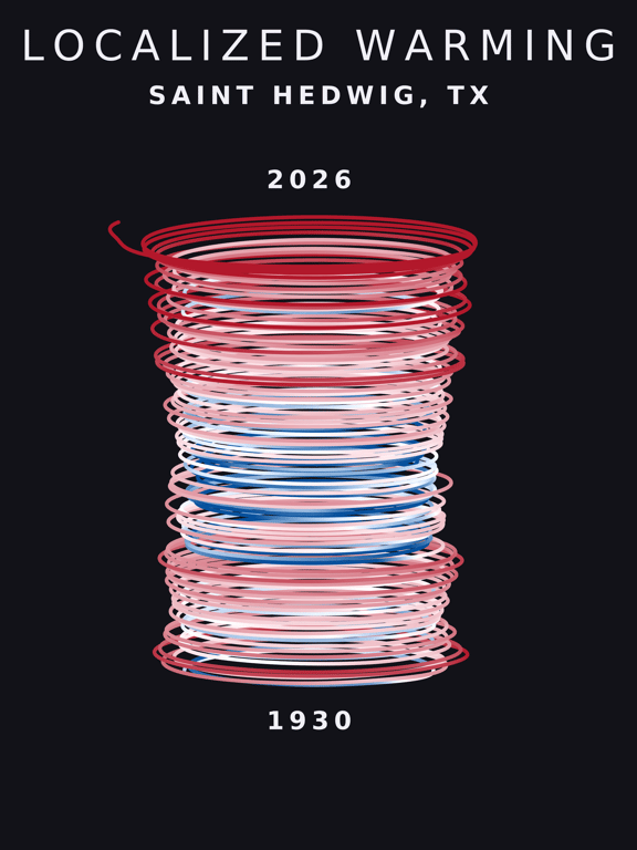 Temperature anomaly spiral for Saint Hedwig, Texas