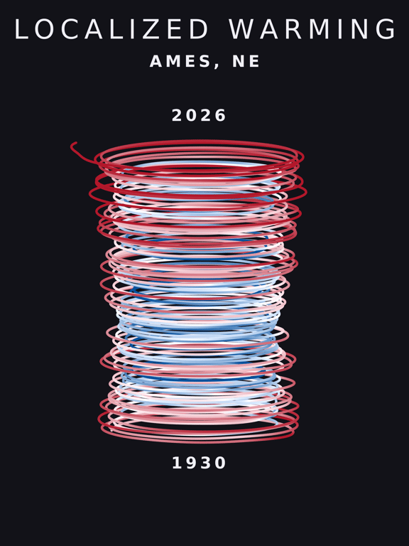 Temperature anomaly spiral for Ames, Nebraska