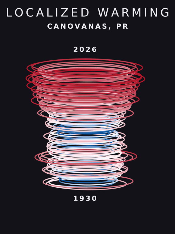 Temperature anomaly spiral for Canovanas, Puerto Rico