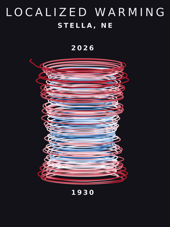 Temperature anomaly spiral for Stella, Nebraska