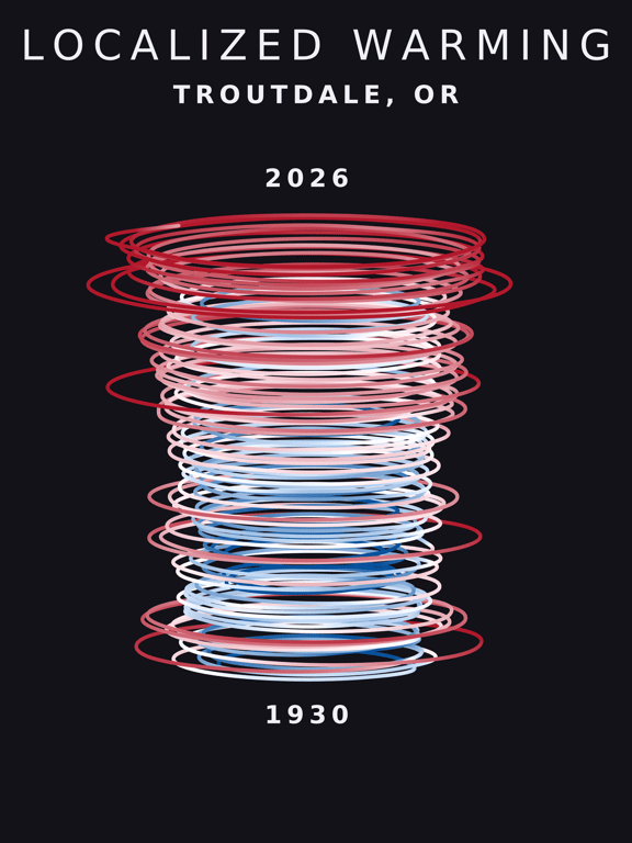 Temperature anomaly spiral for Troutdale, Oregon
