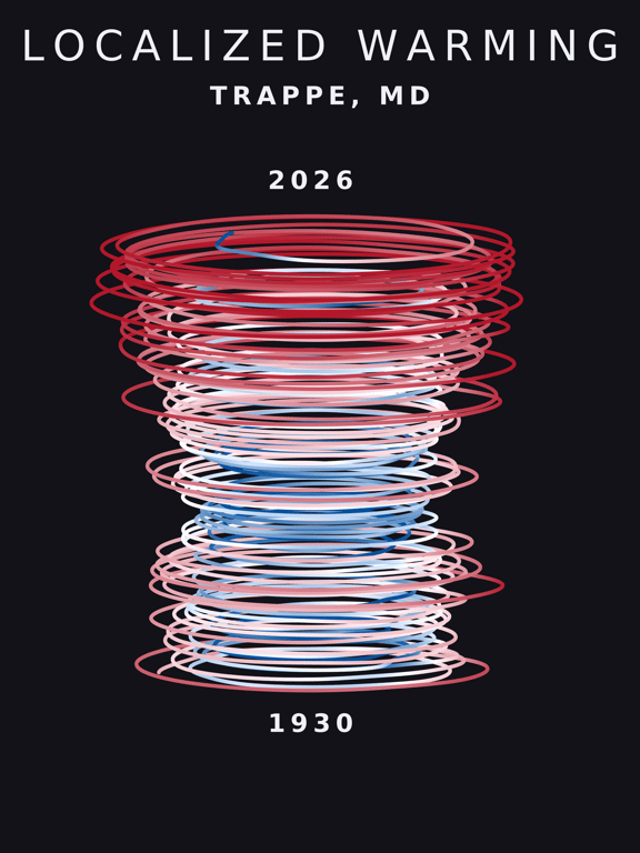 Temperature anomaly spiral for Trappe, Maryland