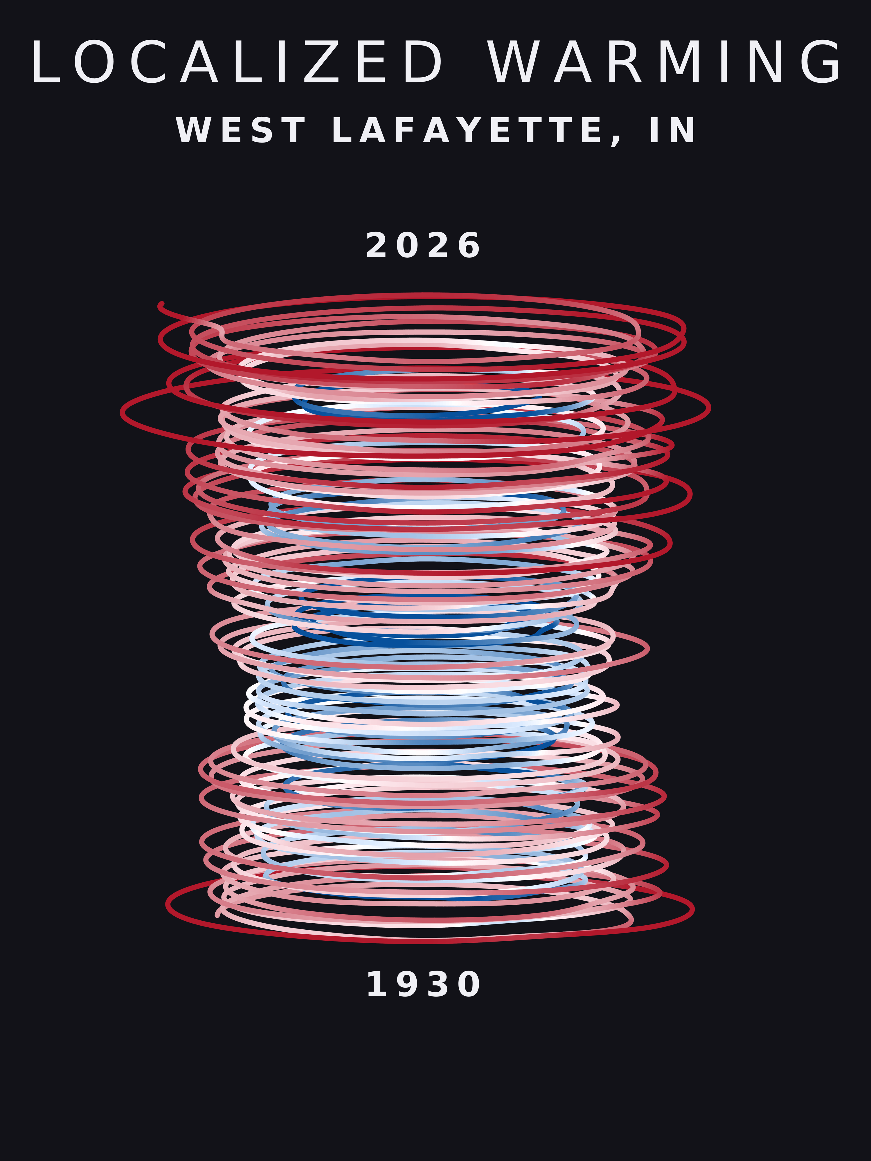 Temperature anomaly spiral for West Lafayette, Indiana