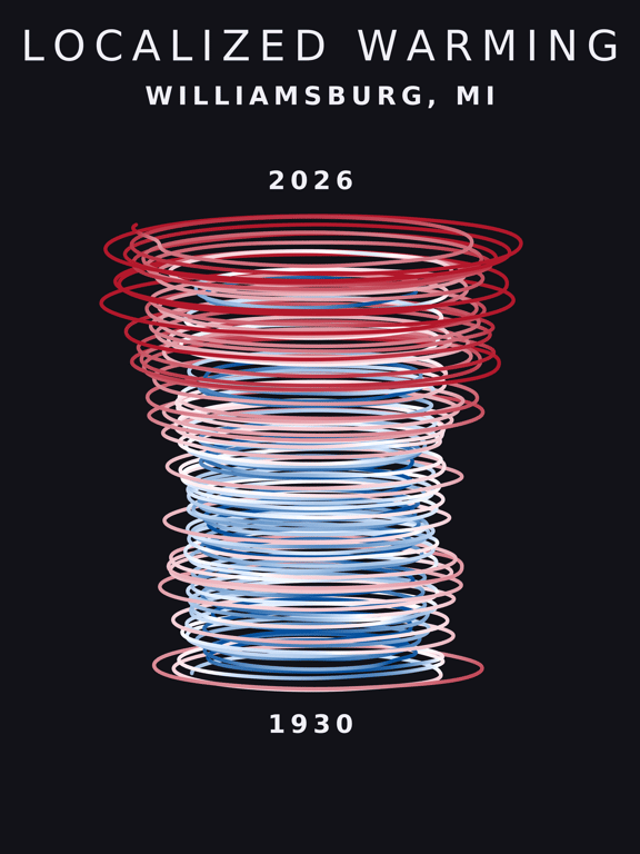 Temperature anomaly spiral for Williamsburg, Michigan