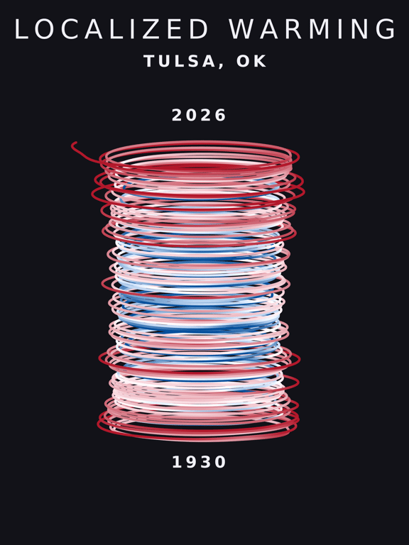 Temperature anomaly spiral for Tulsa, Oklahoma
