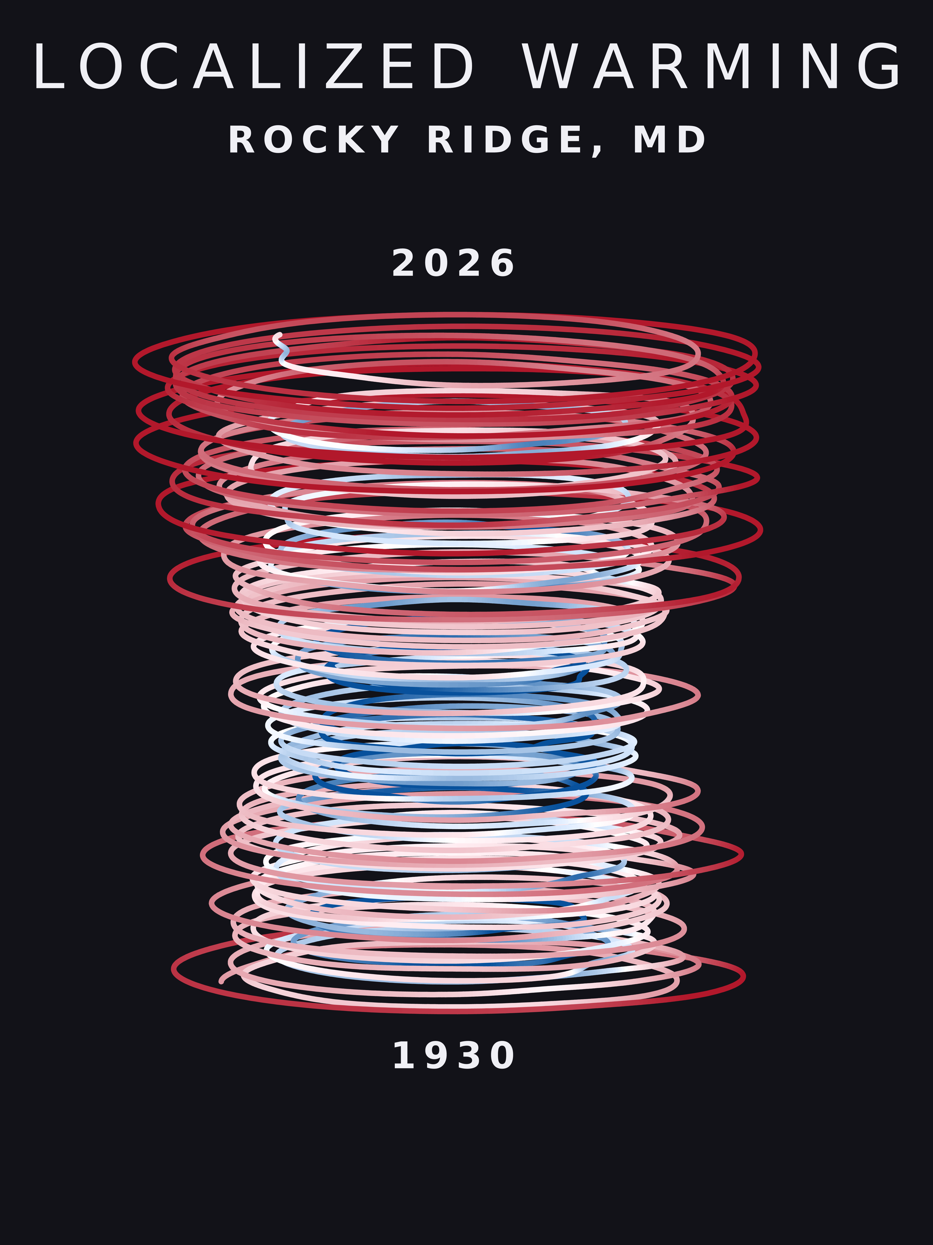 Temperature anomaly spiral for Rocky Ridge, Maryland