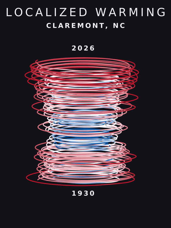 Temperature anomaly spiral for Claremont, North Carolina