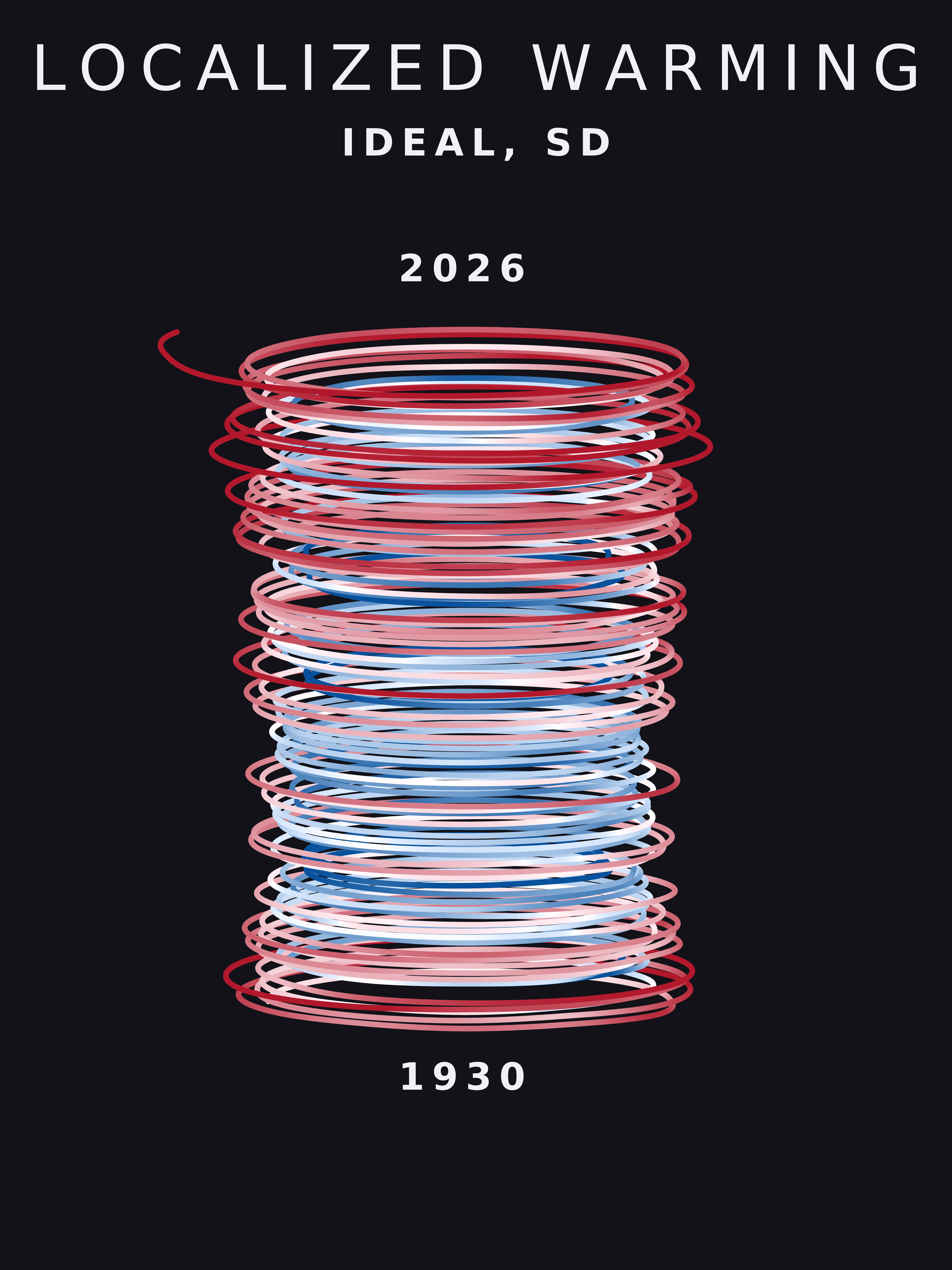 Temperature anomaly spiral for Ideal, South Dakota