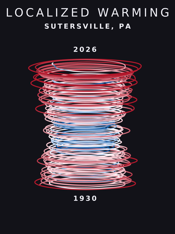 Temperature anomaly spiral for Sutersville, Pennsylvania