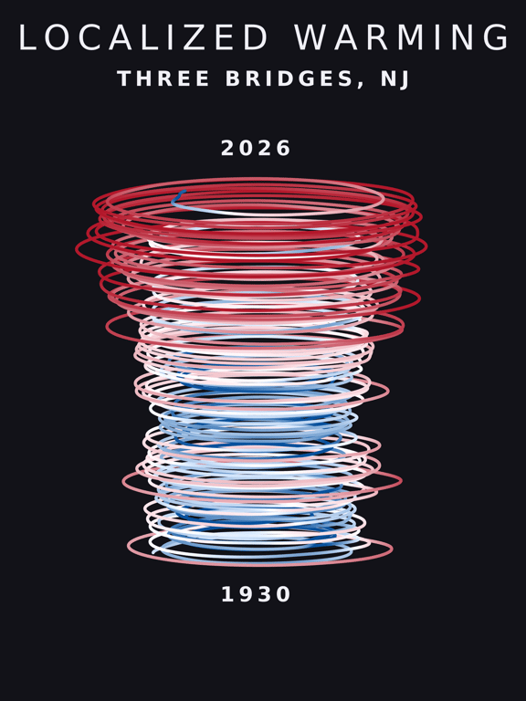 Temperature anomaly spiral for Three Bridges, New Jersey