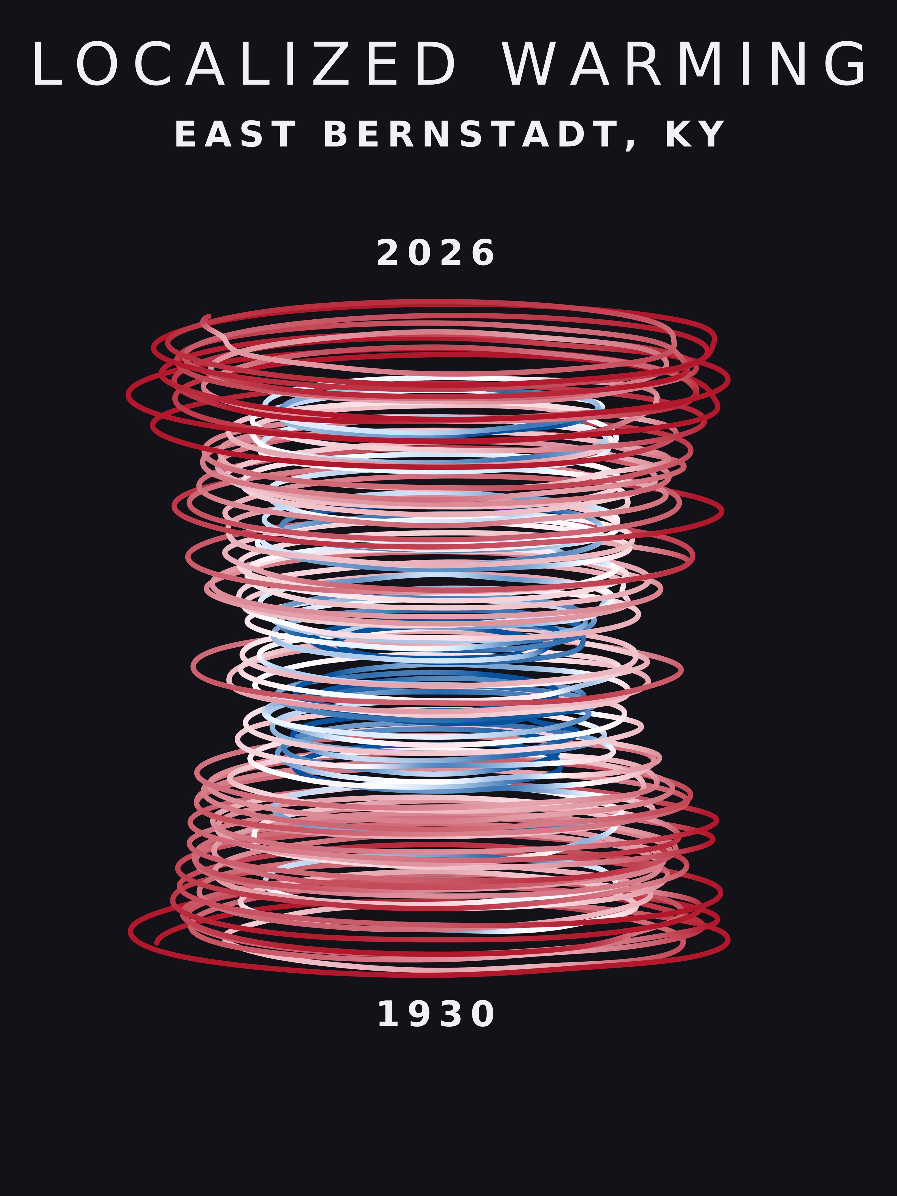 Temperature anomaly spiral for East Bernstadt, Kentucky