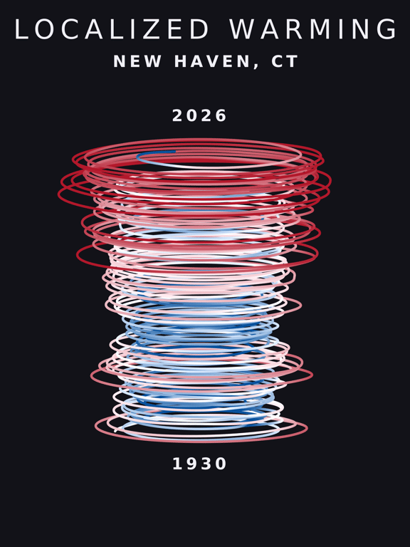 Temperature anomaly spiral for New Haven, Connecticut