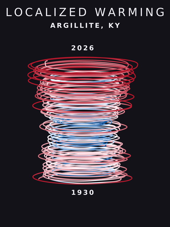 Temperature anomaly spiral for Argillite, Kentucky