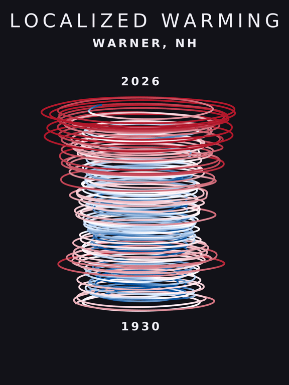 Temperature anomaly spiral for Warner, New Hampshire