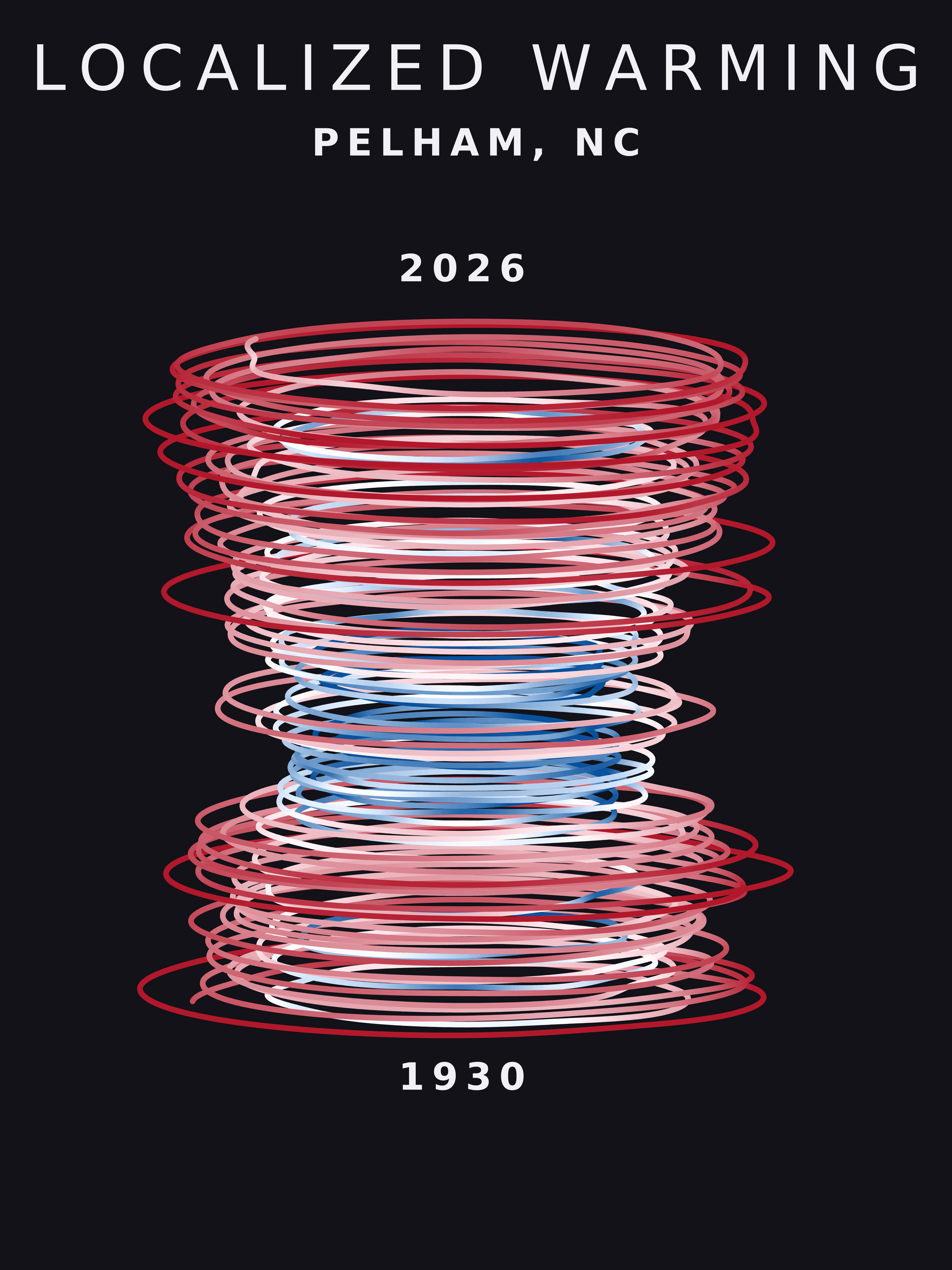 Temperature anomaly spiral for Pelham, North Carolina