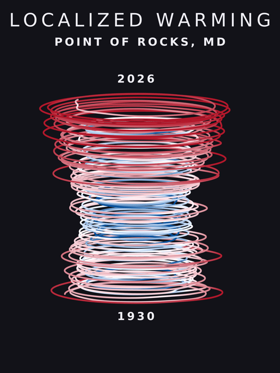 Temperature anomaly spiral for Point Of Rocks, Maryland