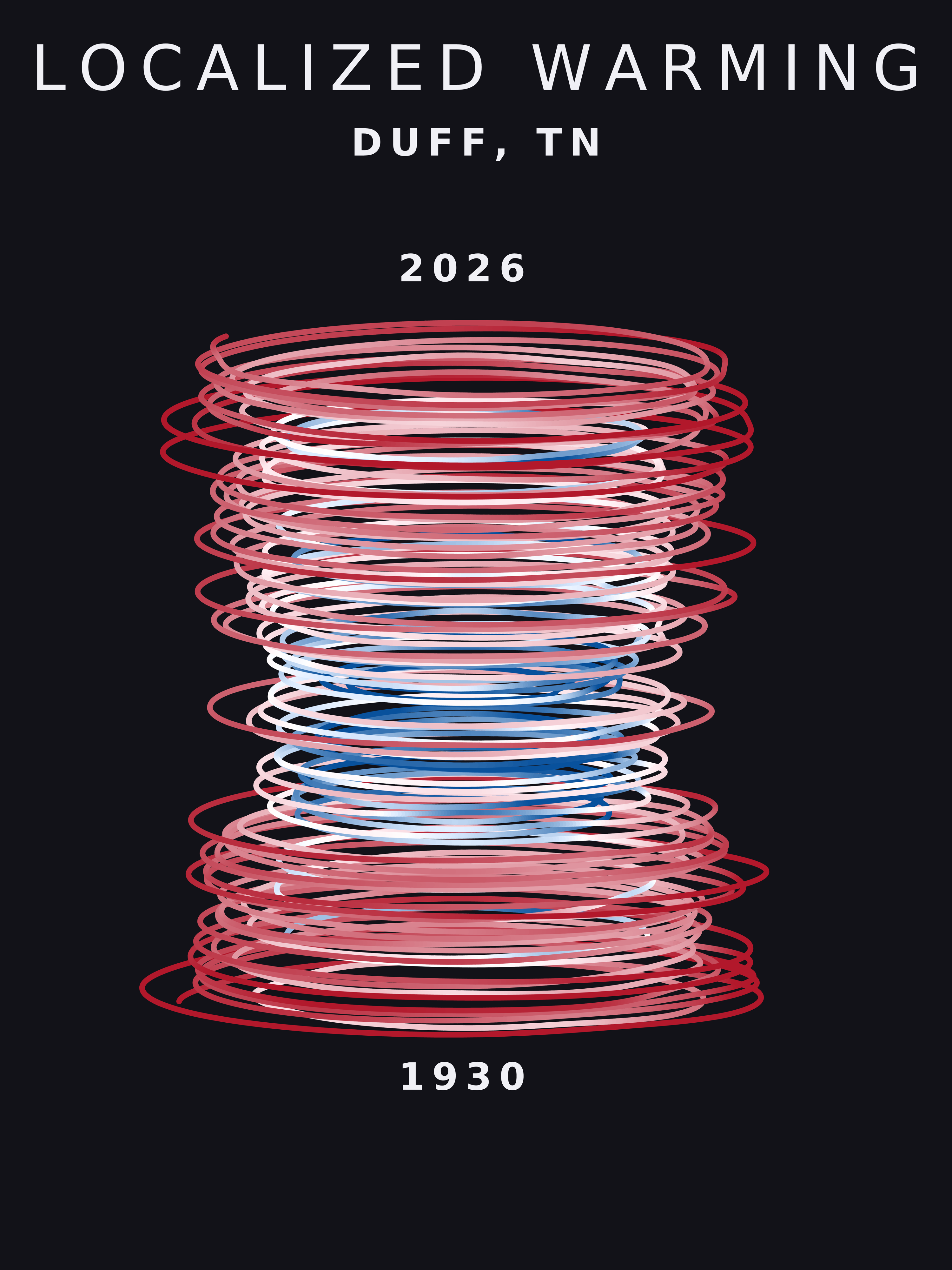 Temperature anomaly spiral for Duff, Tennessee