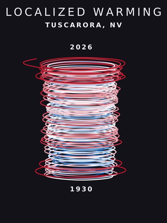 Temperature anomaly spiral for Tuscarora, Nevada