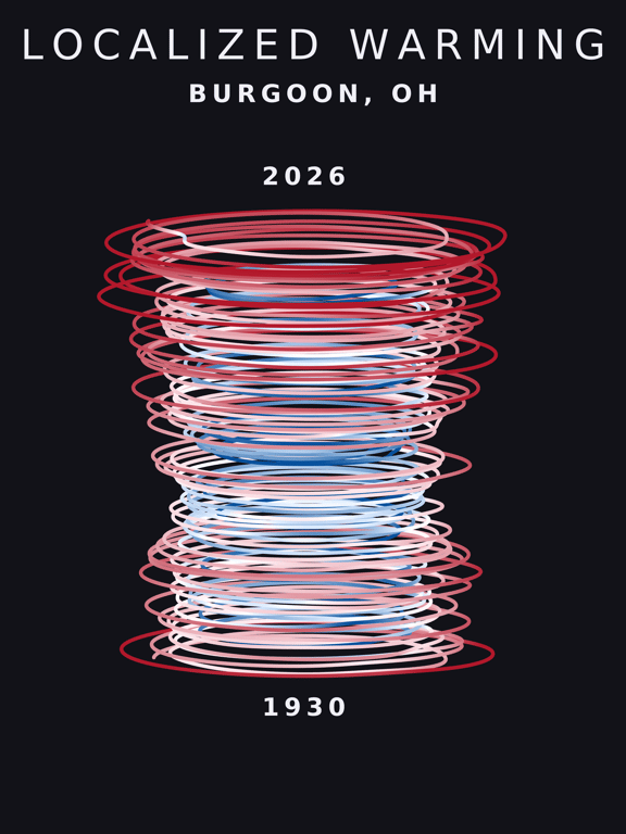 Temperature anomaly spiral for Burgoon, Ohio