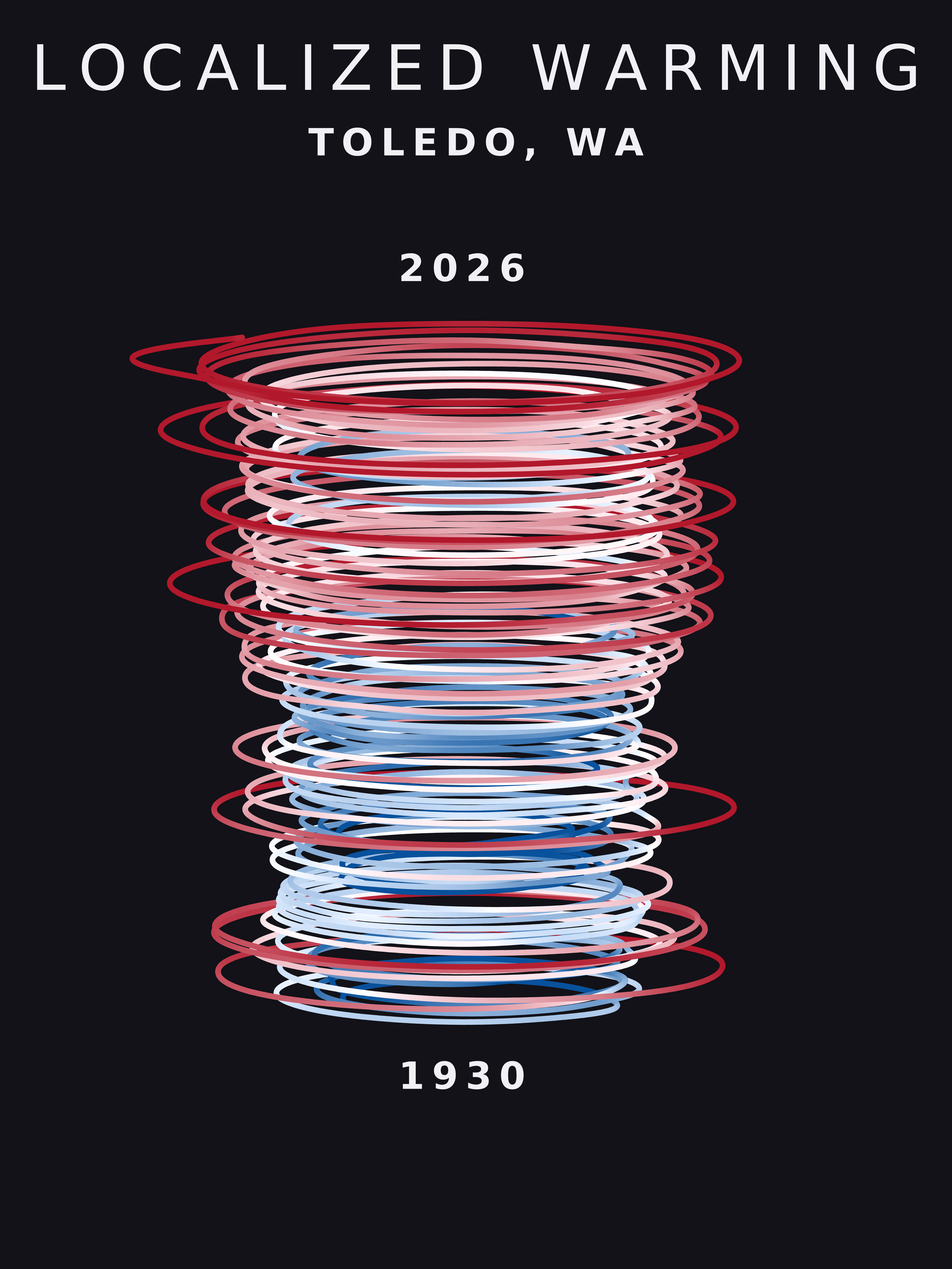 Temperature anomaly spiral for Toledo, Washington