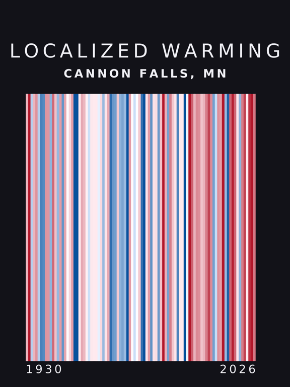 Warming stripes for Cannon Falls, Minnesota