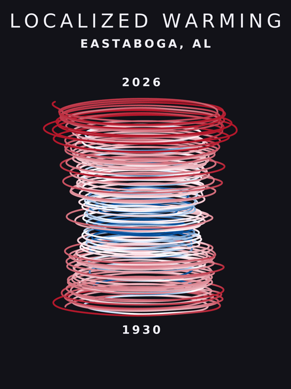 Temperature anomaly spiral for Eastaboga, Alabama