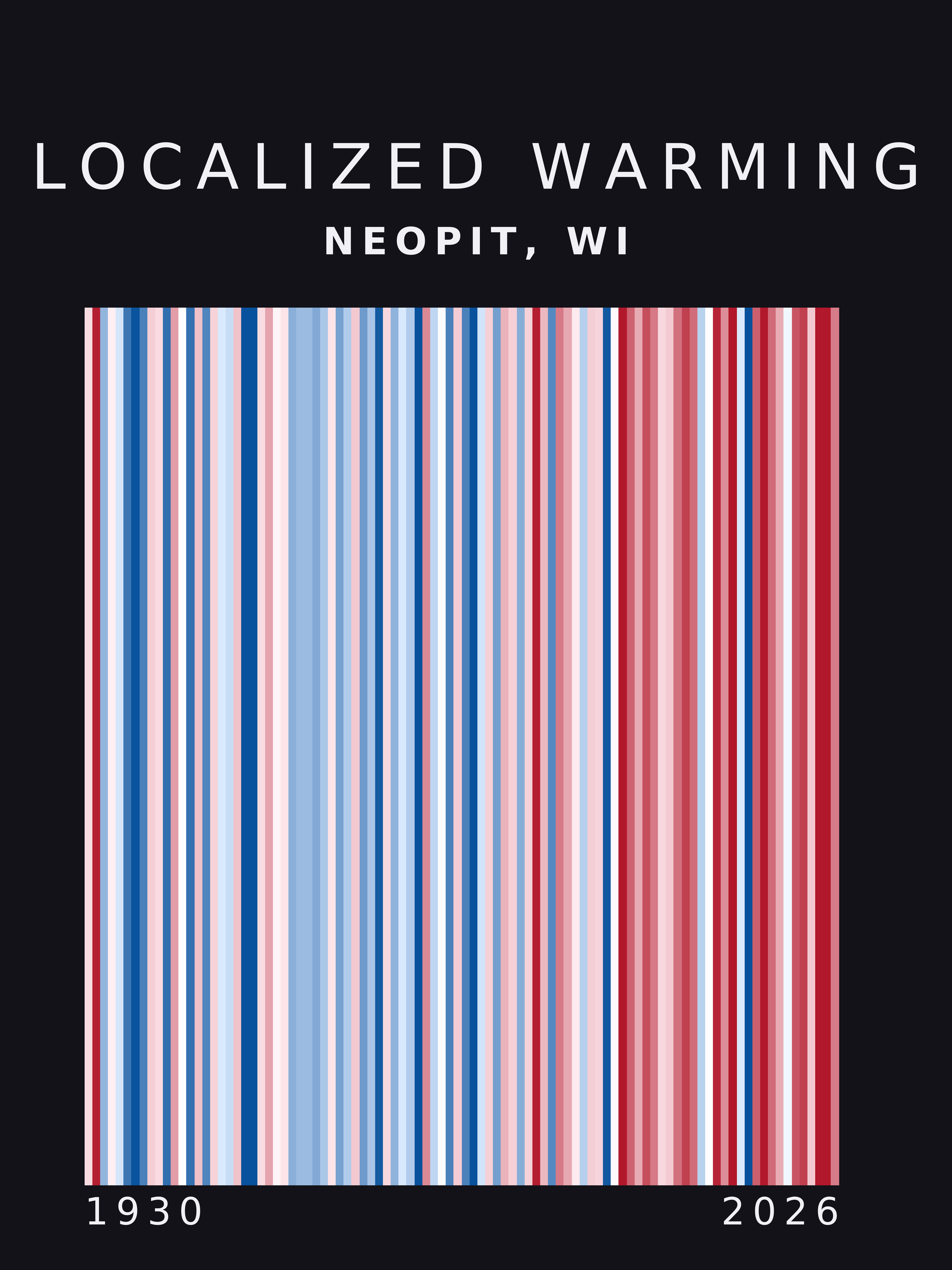 Warming stripes for Neopit, Wisconsin