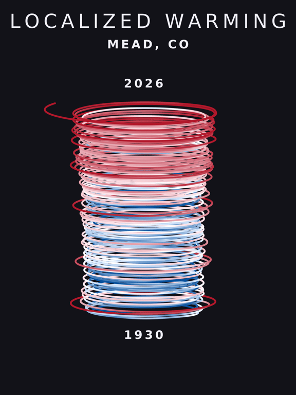 Temperature anomaly spiral for Mead, Colorado