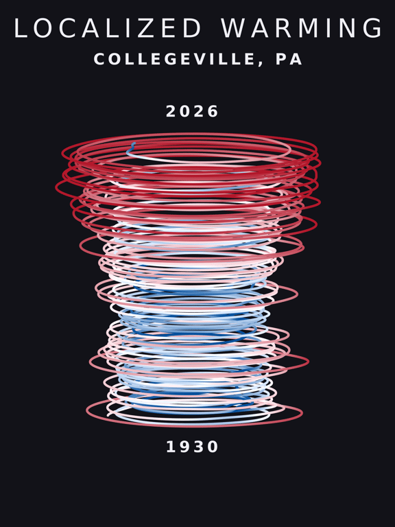 Temperature anomaly spiral for Collegeville, Pennsylvania