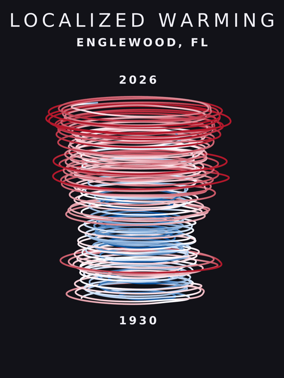 Temperature anomaly spiral for Englewood, Florida