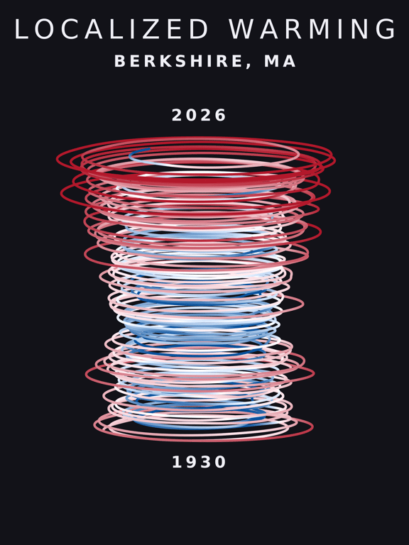 Temperature anomaly spiral for Berkshire, Massachusetts