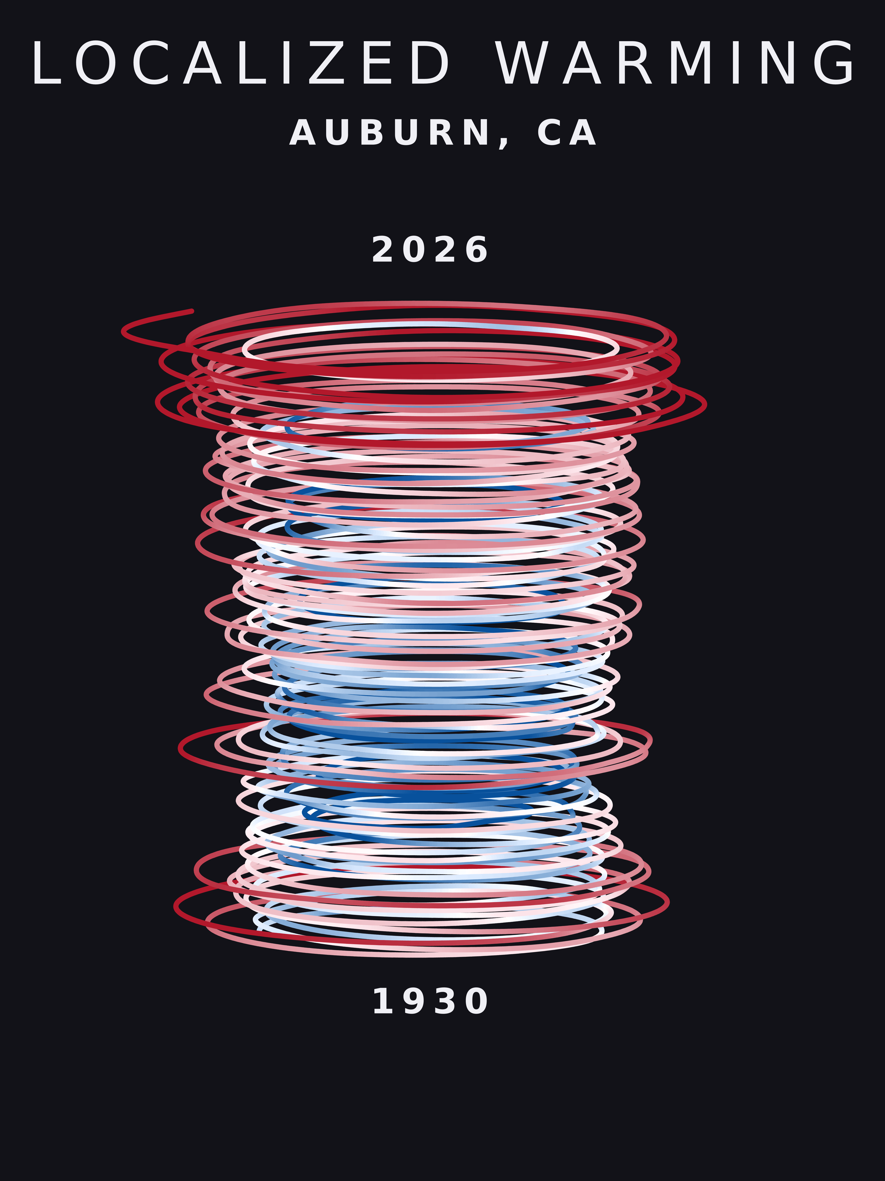 Temperature anomaly spiral for Auburn, California