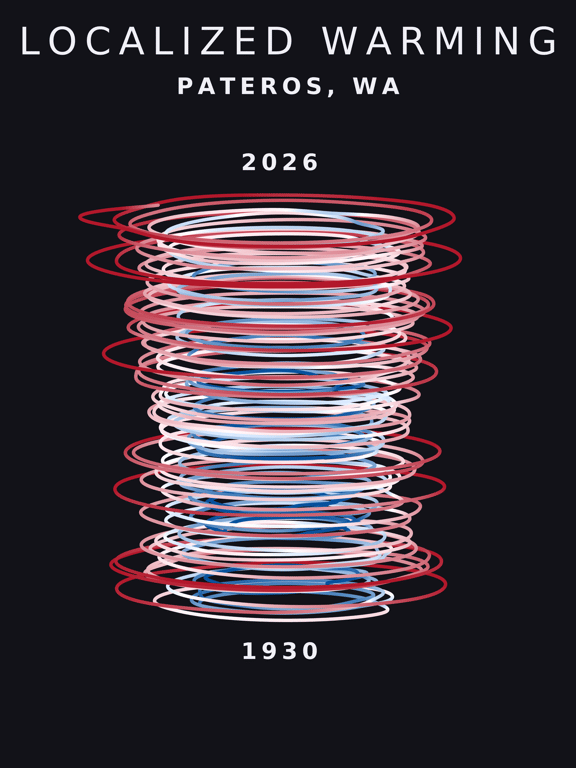 Temperature anomaly spiral for Pateros, Washington
