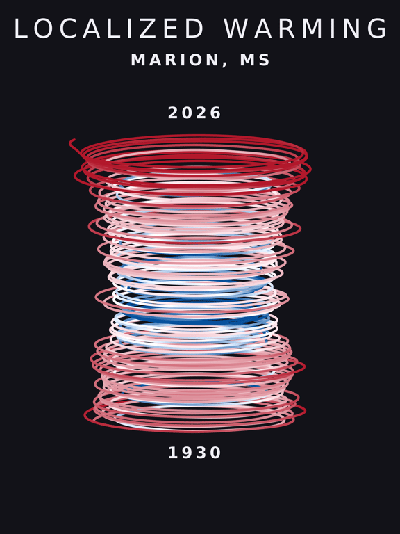 Temperature anomaly spiral for Marion, Mississippi