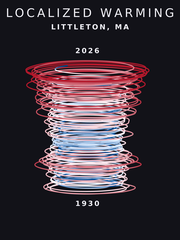 Temperature anomaly spiral for Littleton, Massachusetts