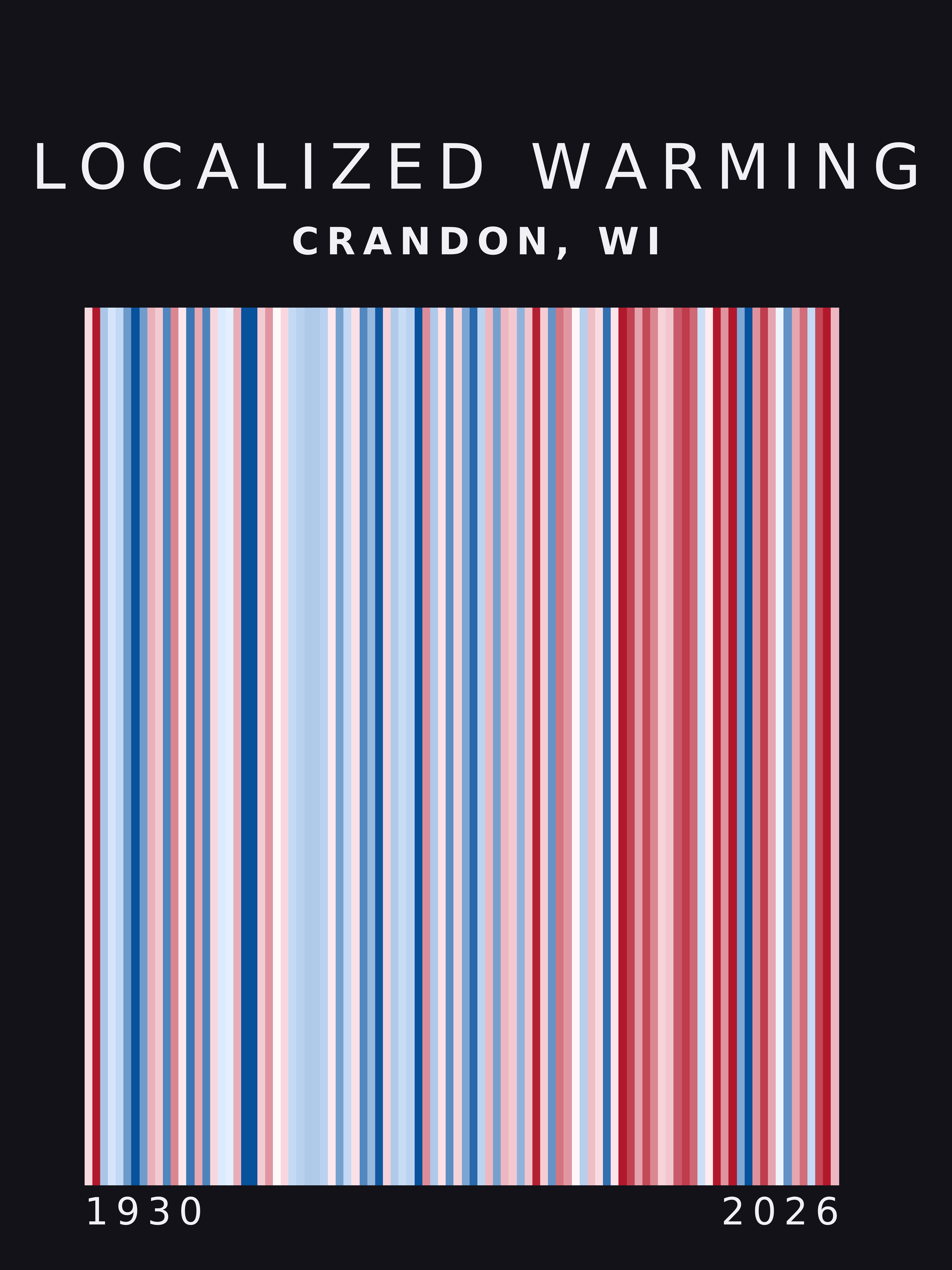 Warming stripes for Crandon, Wisconsin