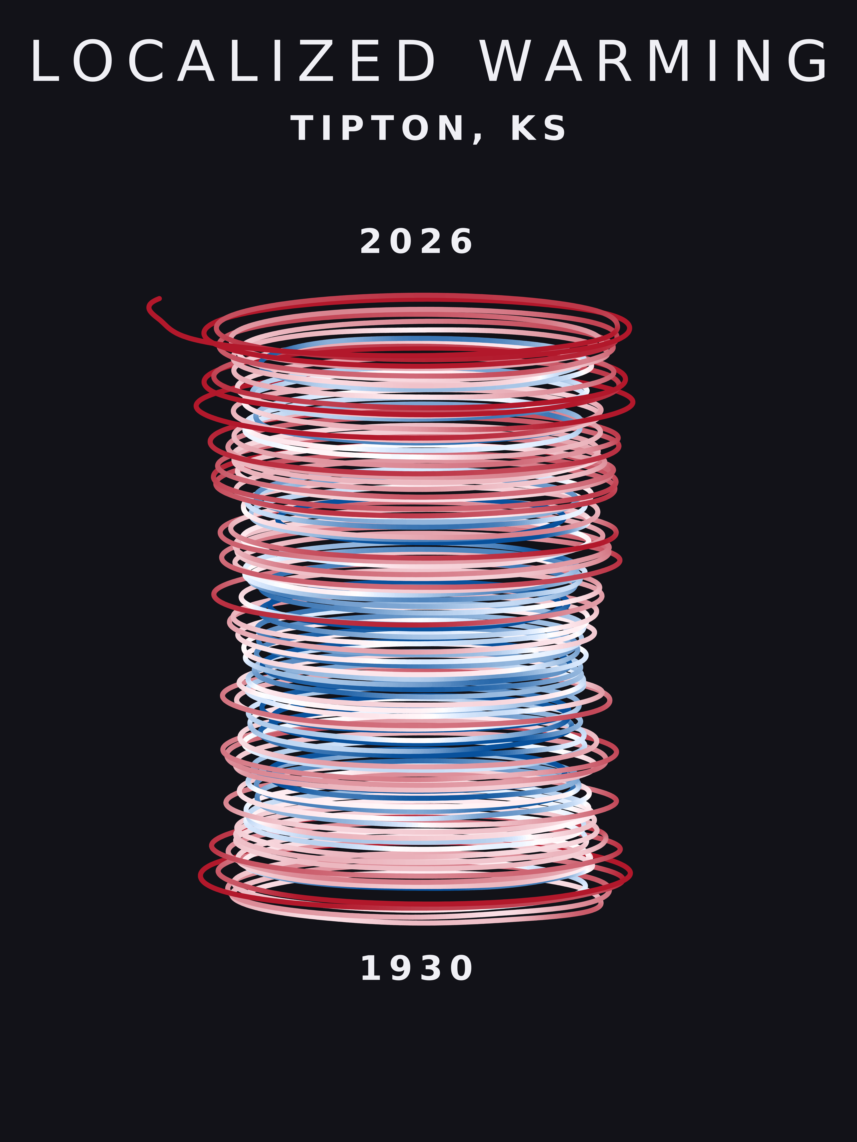 Temperature anomaly spiral for Tipton, Kansas
