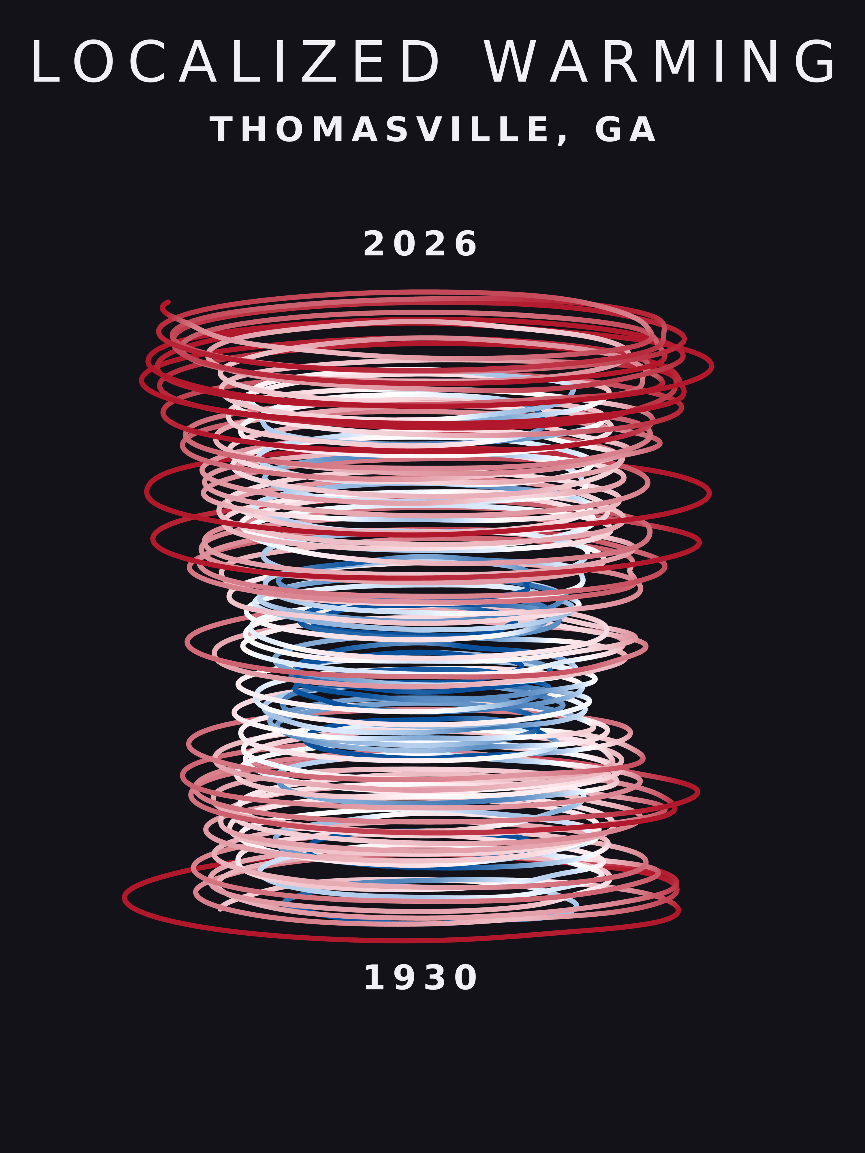 Temperature anomaly spiral for Thomasville, Georgia