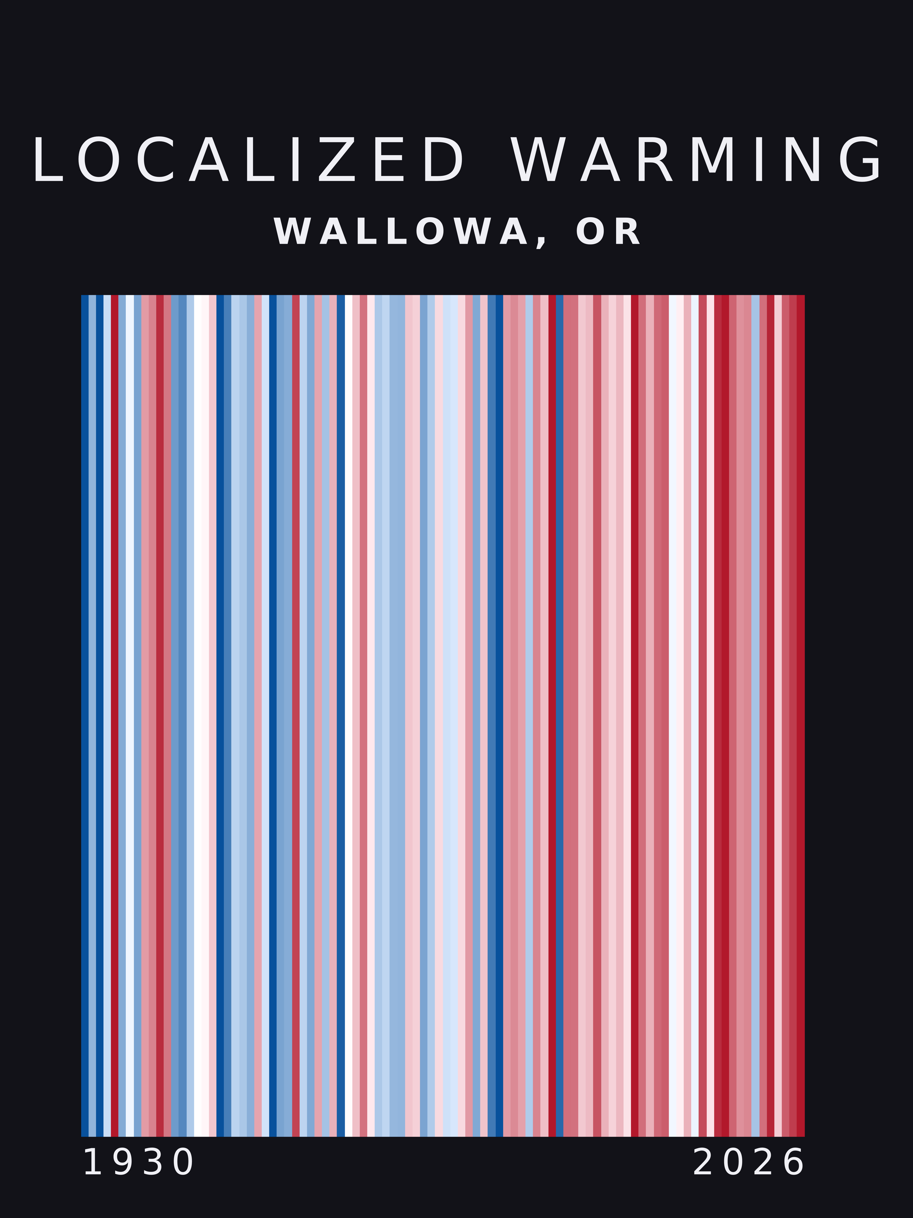 Warming stripes for Wallowa, Oregon